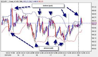 Бинарные опционы: выгодные особенности и возможности Бинарные опционы: выгодные особенности и возможности