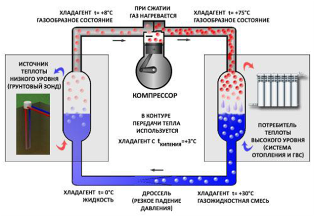 Альтернативные виды отопления Альтернативные виды отопления