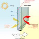 Энергосберегающие окна и их преимущества Энергосберегающие окна и их преимущества